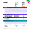 Ozobot Evo robotu sākuma komplekts