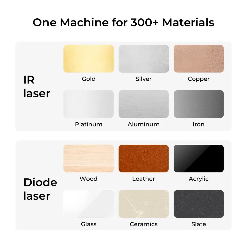 xTool F1 10W Laser Engraver Educational Kit