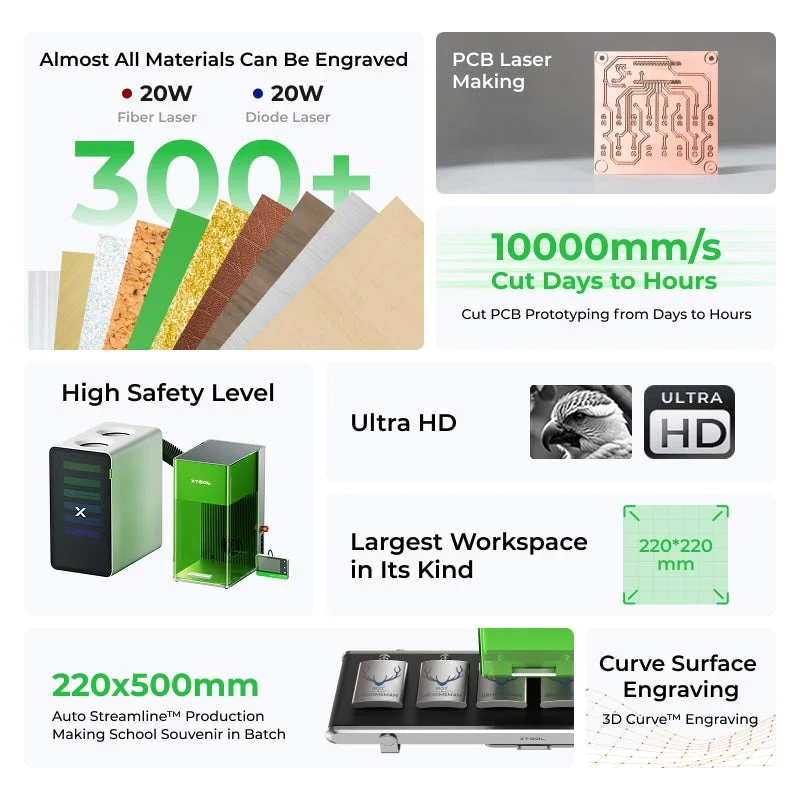 xTool F1 Ultra 20W Fiber and Diode Laser Engraver Educational Kit